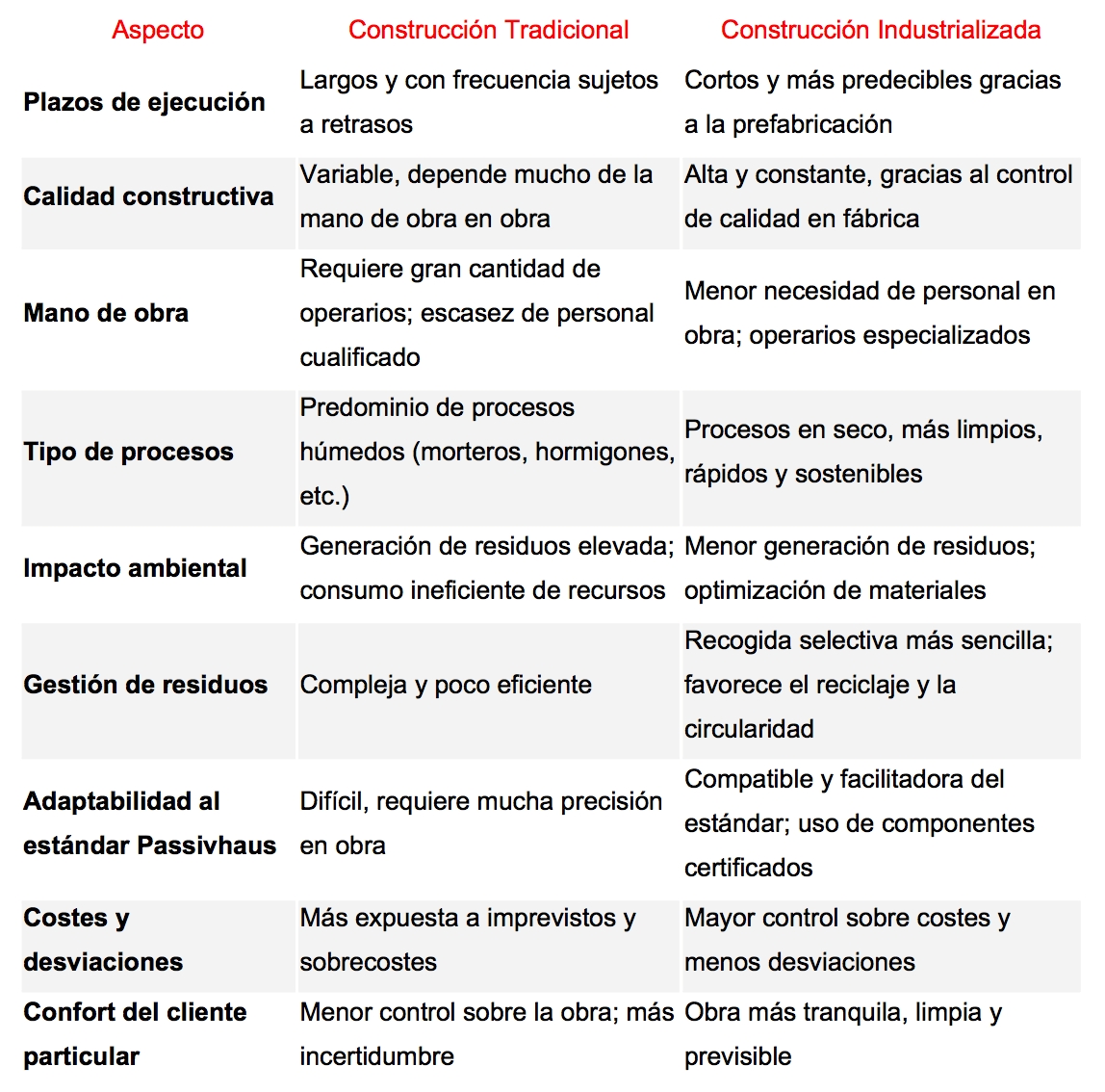 baterias para casa autosuficiente