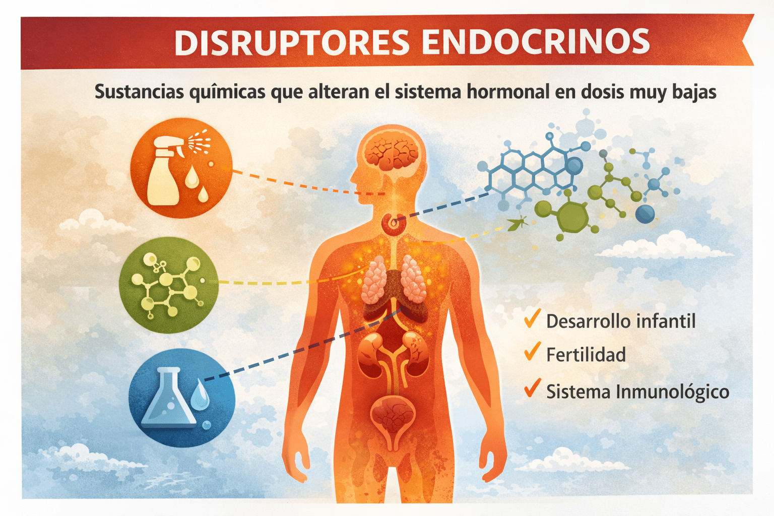 disruptores endocrinos